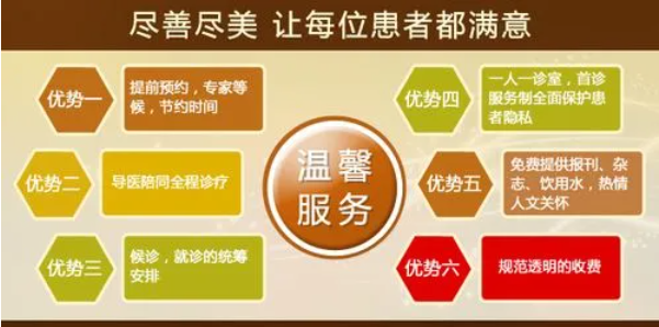 中山东方医院可靠